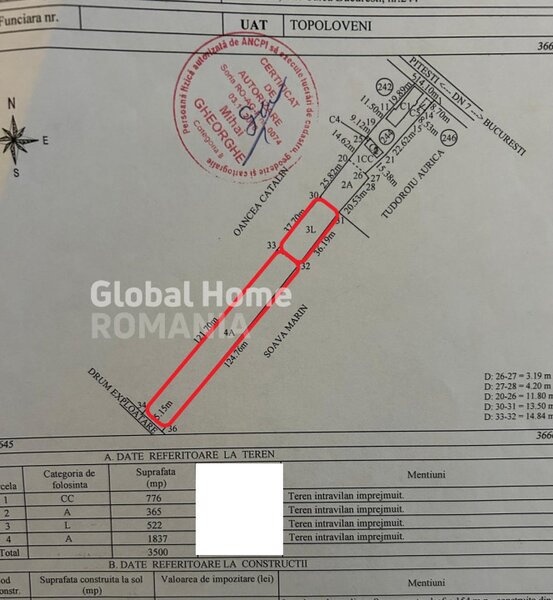 Topoloveni Teren intravilan 2387mp Intre Cal Bucuresti si Str Guberna  Acces Str Guberna